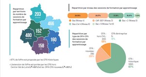 Programme régional de Formation 2019